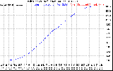 Solar PV/Inverter Performance Daily Energy Production