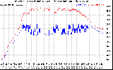 Solar PV/Inverter Performance Inverter Operating Temperature