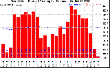 Solar PV/Inverter Performance Monthly Solar Energy Production Running Average