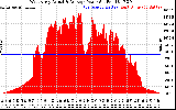 Solar PV/Inverter Performance West Array Actual & Average Power Output