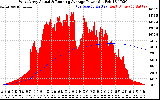 Solar PV/Inverter Performance West Array Actual & Running Average Power Output