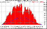 Solar PV/Inverter Performance East Array Power Output & Effective Solar Radiation