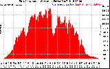 Solar PV/Inverter Performance East Array Actual & Average Power Output