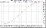 Solar PV/Inverter Performance Daily Energy Production