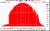 Solar PV/Inverter Performance West Array Power Output & Effective Solar Radiation