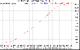 Solar PV/Inverter Performance Daily Energy Production