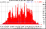 Solar PV/Inverter Performance Grid Power & Solar Radiation