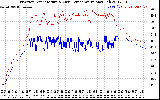 Solar PV/Inverter Performance Inverter Operating Temperature