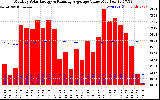 Solar PV/Inverter Performance Monthly Solar Energy Production Value Running Average