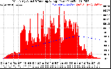 Solar PV/Inverter Performance West Array Actual & Running Average Power Output