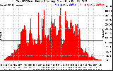 Solar PV/Inverter Performance Total PV Panel Power Output