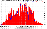 Solar PV/Inverter Performance Solar Radiation & Effective Solar Radiation per Minute