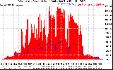 Solar PV/Inverter Performance West Array Power Output & Solar Radiation