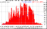 Solar PV/Inverter Performance West Array Actual & Running Average Power Output