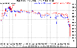 Solar PV/Inverter Performance Photovoltaic Panel Voltage Output