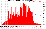 Solar PV/Inverter Performance East Array Actual & Running Average Power Output