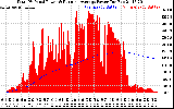 Solar PV/Inverter Performance Total PV Panel & Running Average Power Output