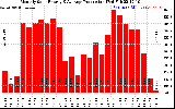 Milwaukee Solar Powered Home Monthly Production