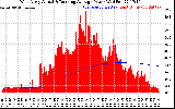 Solar PV/Inverter Performance West Array Actual & Running Average Power Output