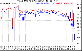 Solar PV/Inverter Performance Photovoltaic Panel Voltage Output