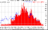 Solar PV/Inverter Performance East Array Power Output & Solar Radiation