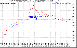 Solar PV/Inverter Performance Inverter Operating Temperature