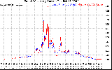 Solar PV/Inverter Performance Photovoltaic Panel Current Output