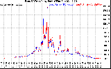 Solar PV/Inverter Performance Photovoltaic Panel Power Output