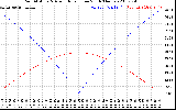 Solar PV/Inverter Performance Sun Altitude Angle & Azimuth Angle