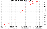 Solar PV/Inverter Performance Daily Energy Production