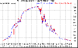 Solar PV/Inverter Performance Photovoltaic Panel Current Output