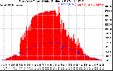 Solar PV/Inverter Performance West Array Power Output & Solar Radiation