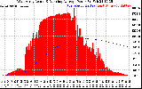 Solar PV/Inverter Performance West Array Actual & Running Average Power Output