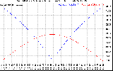 Solar PV/Inverter Performance Sun Altitude Angle & Azimuth Angle