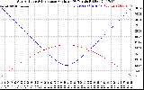 Solar PV/Inverter Performance Sun Altitude Angle & Sun Incidence Angle on PV Panels