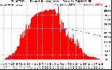 Solar PV/Inverter Performance Total PV Panel & Running Average Power Output