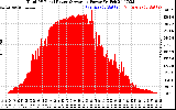 Solar PV/Inverter Performance Total PV Panel Power Output