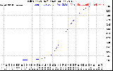 Solar PV/Inverter Performance Daily Energy Production