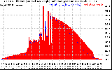 Solar PV/Inverter Performance Solar Radiation & Effective Solar Radiation per Minute