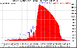 Solar PV/Inverter Performance West Array Power Output & Solar Radiation