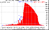 Solar PV/Inverter Performance West Array Power Output & Effective Solar Radiation