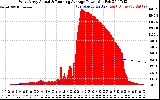 Solar PV/Inverter Performance West Array Actual & Running Average Power Output