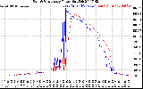 Solar PV/Inverter Performance Photovoltaic Panel Power Output