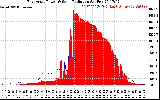 Solar PV/Inverter Performance East Array Power Output & Solar Radiation