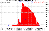 Solar PV/Inverter Performance East Array Power Output & Effective Solar Radiation