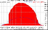 Solar PV/Inverter Performance West Array Power Output & Solar Radiation