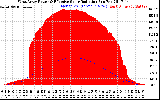 Solar PV/Inverter Performance West Array Power Output & Effective Solar Radiation