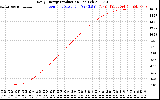 Solar PV/Inverter Performance Daily Energy Production