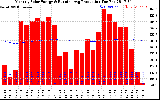 Solar PV/Inverter Performance Monthly Solar Energy Production Running Average