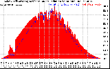 Solar PV/Inverter Performance Solar Radiation & Effective Solar Radiation per Minute